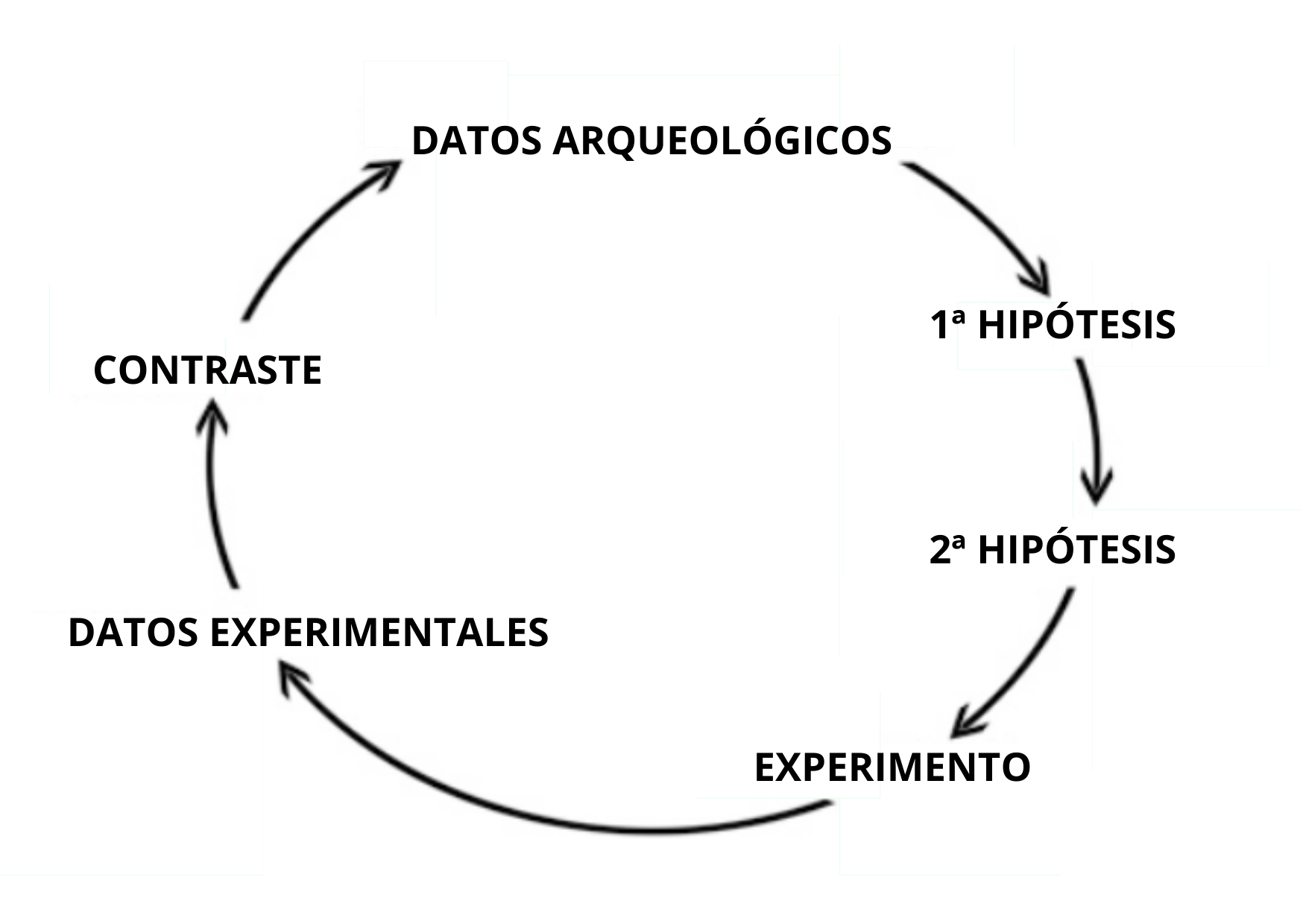 CICLO ARQUEOLOGÍA EXPERIMENTAL